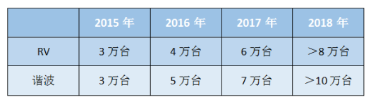 突破技術與價格之間的桎梏，減速機發展有望進入快車道