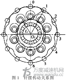 擺線針輪轉動動態理論，參數，誤差的的計算分析
