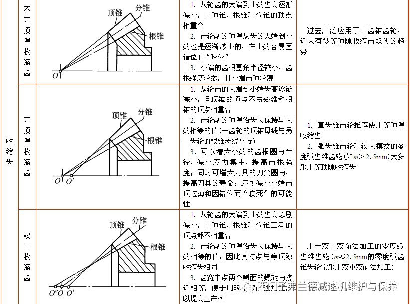 泰興減速機(jī),減速機(jī),泰興減速機(jī)廠,江蘇泰強(qiáng)減速機(jī)有限公司